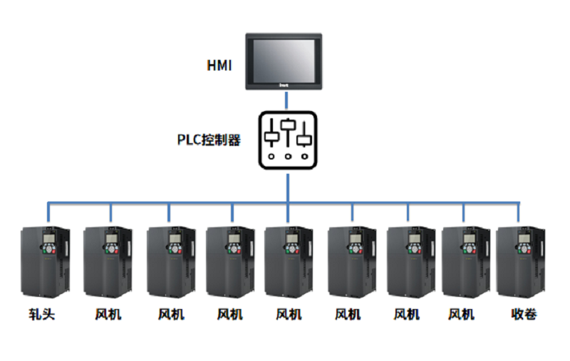 拓扑图.png