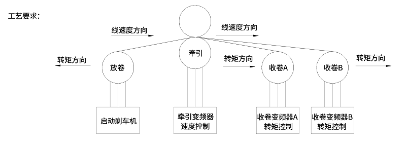 工艺要求.png