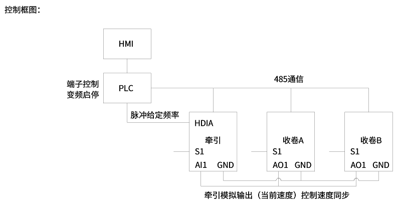 控制框图.png