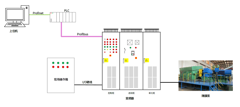 GD880应用案例2.png