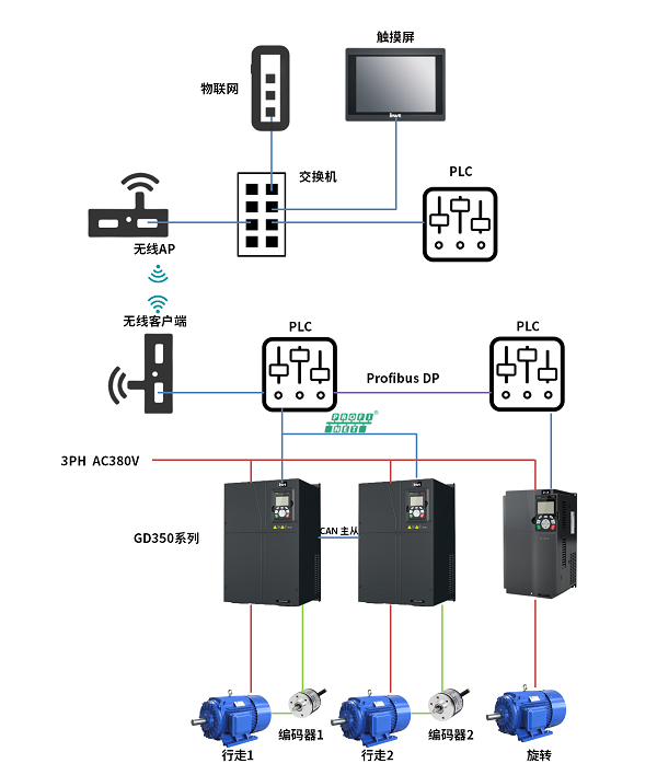 拓扑图 (2).png