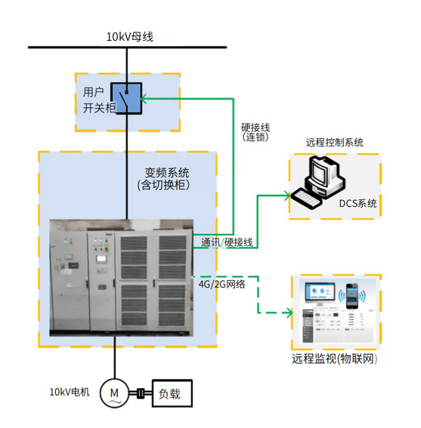 拓扑图.png 拓扑图.png
