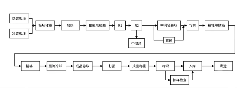 液压系统节能案例5.png