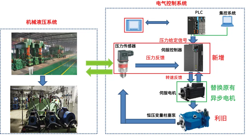 液压系统节能案例1.png