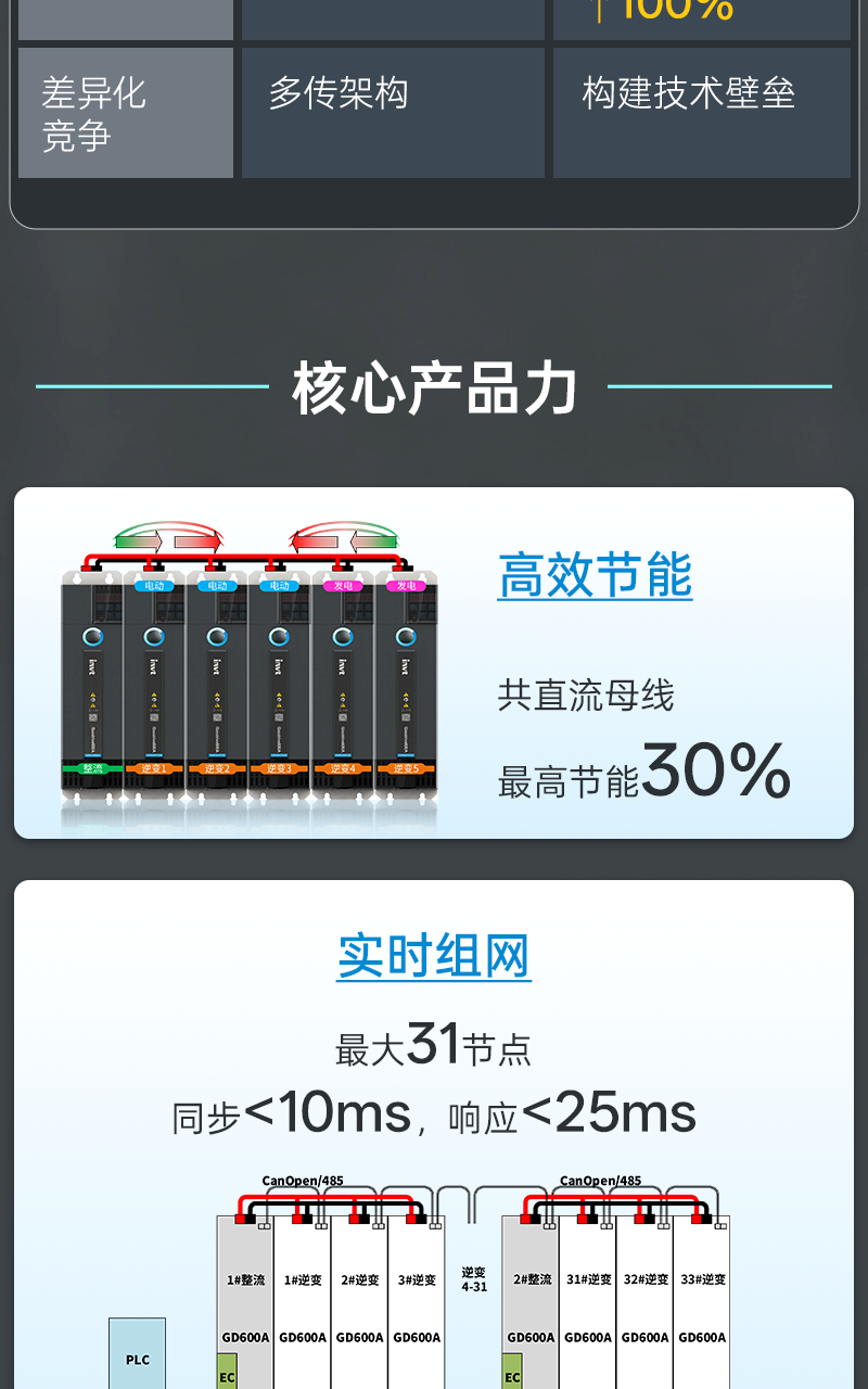 GD600A新品发布4.png