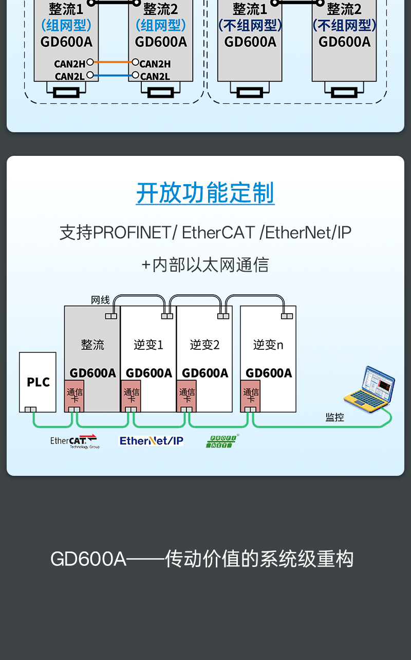 GD600A新品发布1.png