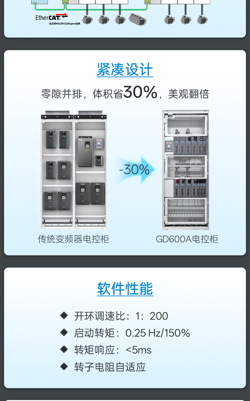 GD600A新品发布5.png