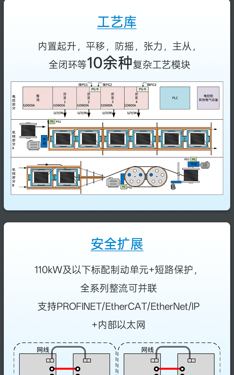GD600A新品发布6.png