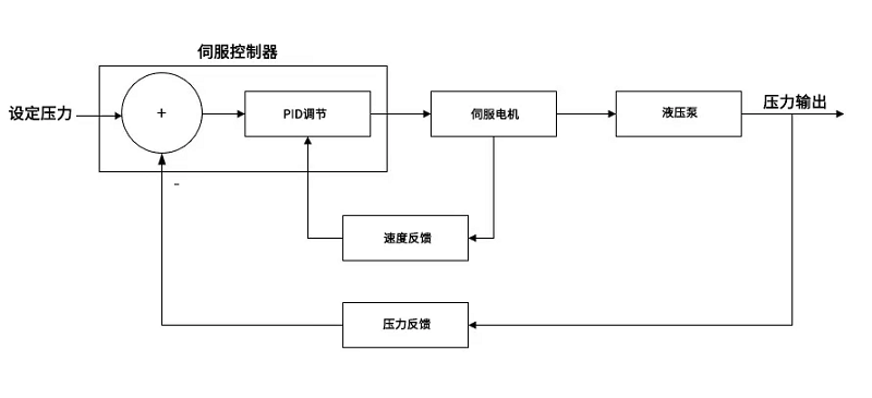 1792632190194291.png 山东某大型钢厂全线液压案例3.png