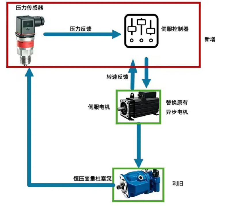 1792632212303658.png 山东某大型钢厂全线液压案例1.png